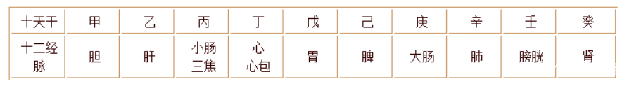 中医讲月经一直不干净怎么回事,中医月经不调是什么原因引起的