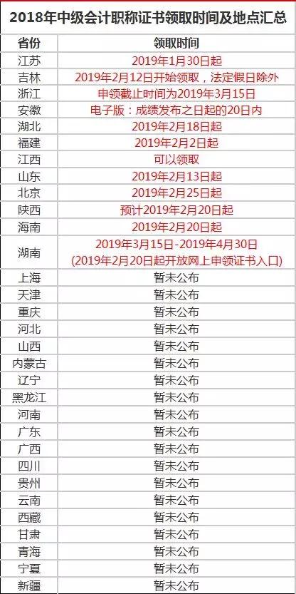 2019中级会计证书领取时间表,2021年中级会计职称证书领取流程