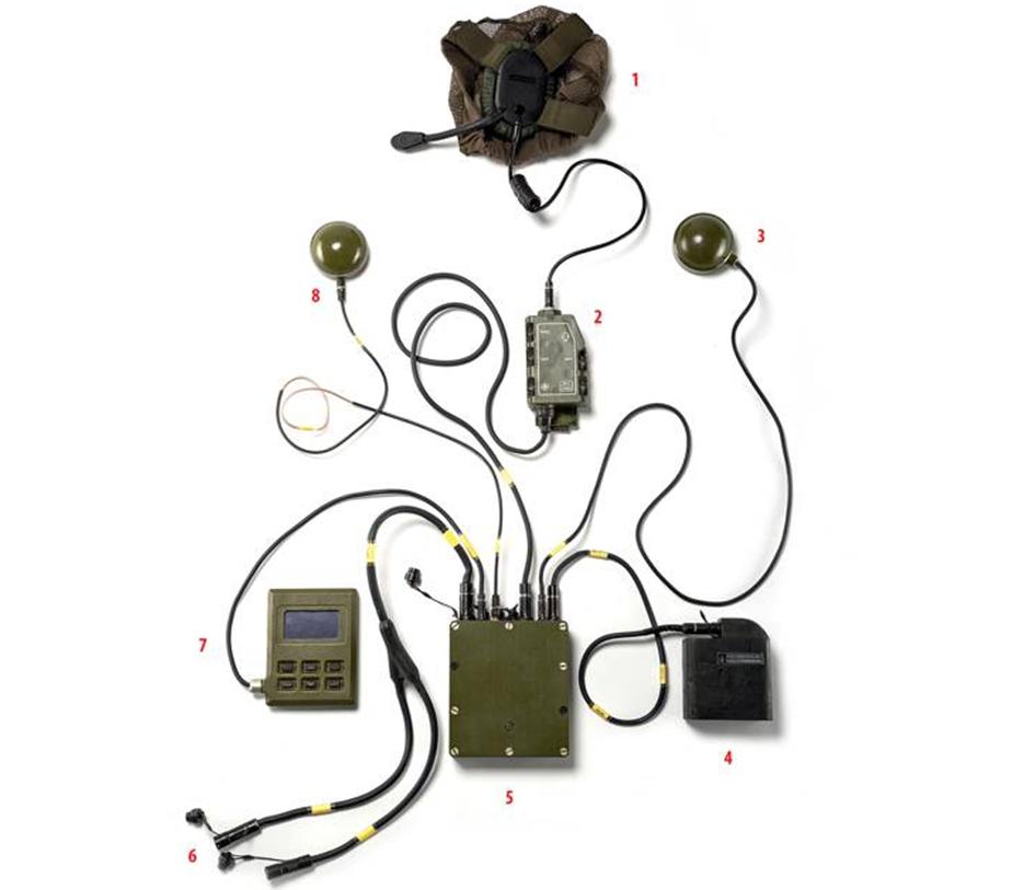 俄军单兵装备三级头,俄军单兵基本装备