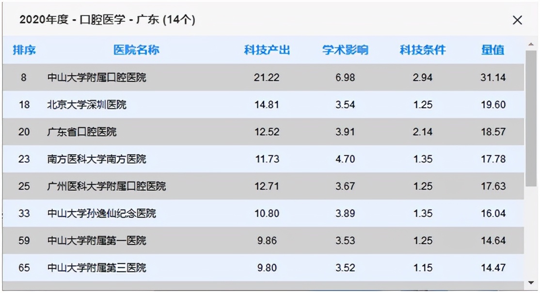 中国医院科技量值排行榜2016,中国医院科技量值排名2021