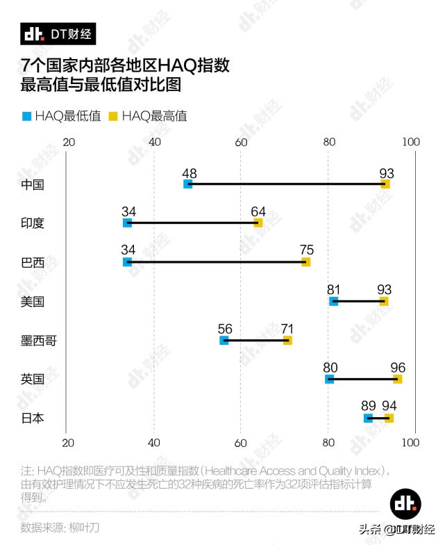 全球医疗技术水平国家排名,全球医疗水平世界排名