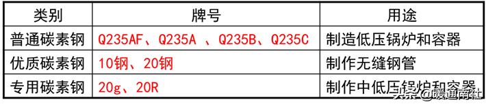 焊接基础知识理论考试,焊接基础知识