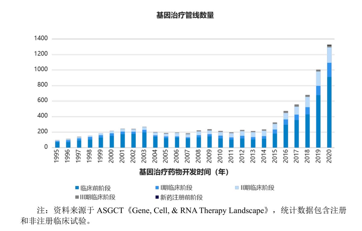 细胞疗法和基因疗法的区别,细胞和基因治疗最新方向