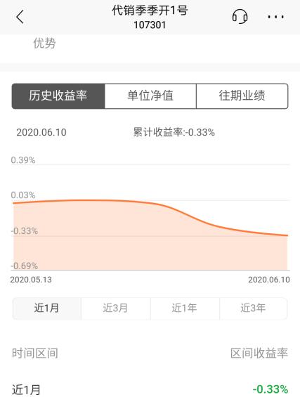 银行理财亏损现在是见底了吗,银行理财产品亏损怎么回事