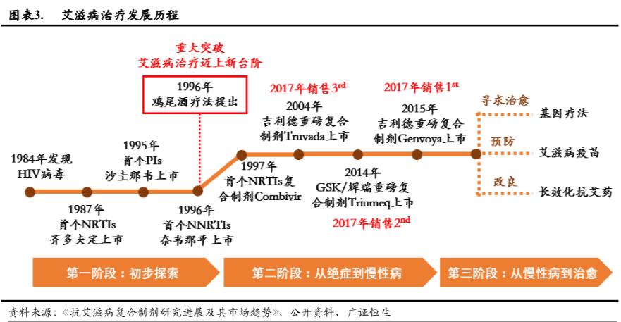 艾滋病治疗新突破北大,艾滋病和白血病新疗法