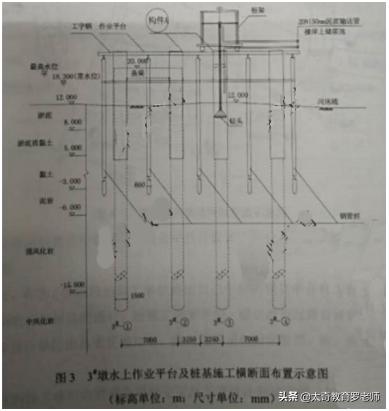一级建造师市政真题,重庆大学市政工程考研真题