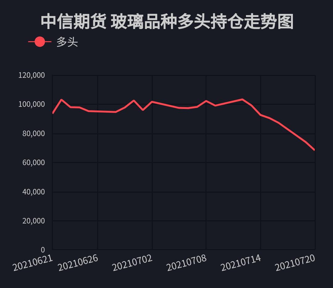 主力怕散户学会看资金流向,龙虎榜解析市场资金动向