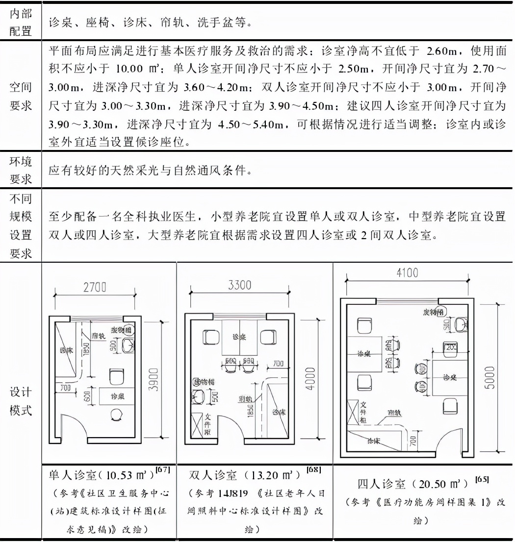 医养结合归哪个科室负责,医养结合养老院需要几个医护人员