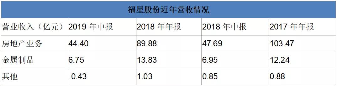 福星谭功炎现在有多少个亿,福星集团董事长