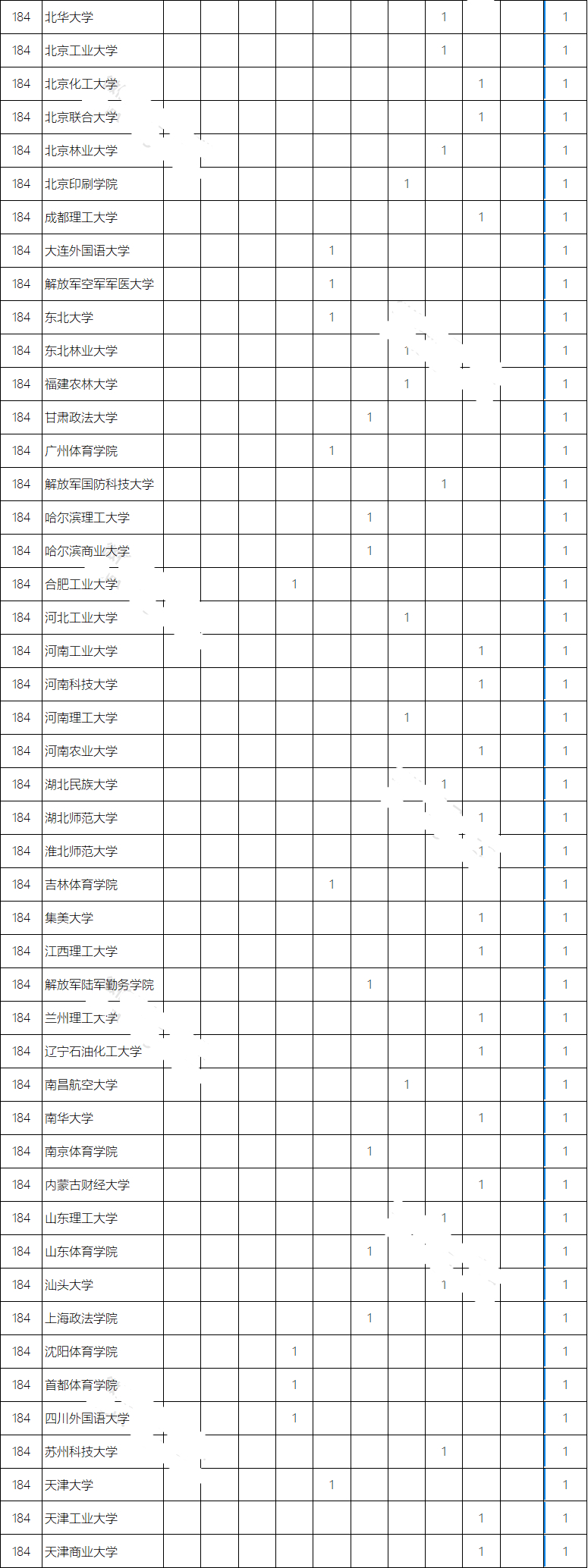 北大昌平校区人文社科专业,人文社科专业大学排名