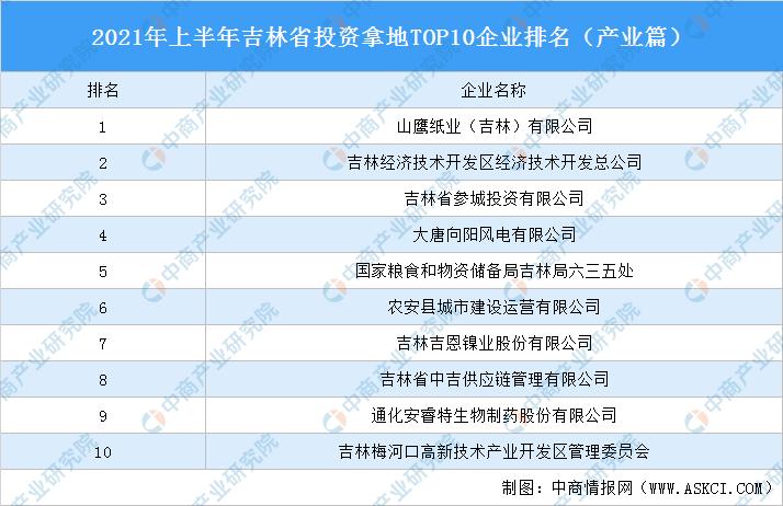 地产企业四川拿地排名,地产项目投资排行榜