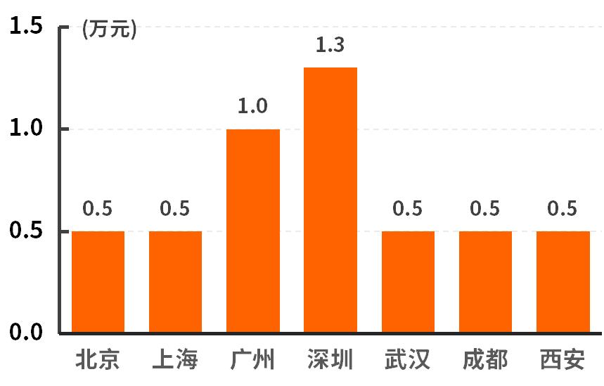 销量高优惠大这三款合资suv超值,14.98万起这2款自主suv性价比超高