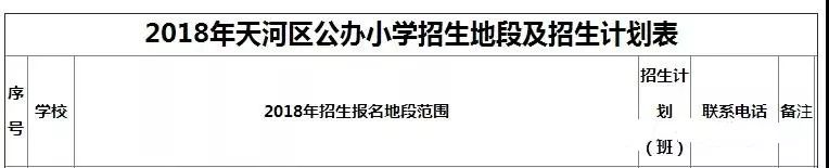 广州白云区民办幼升小排名一览表,公办幼升小学校排名一览表