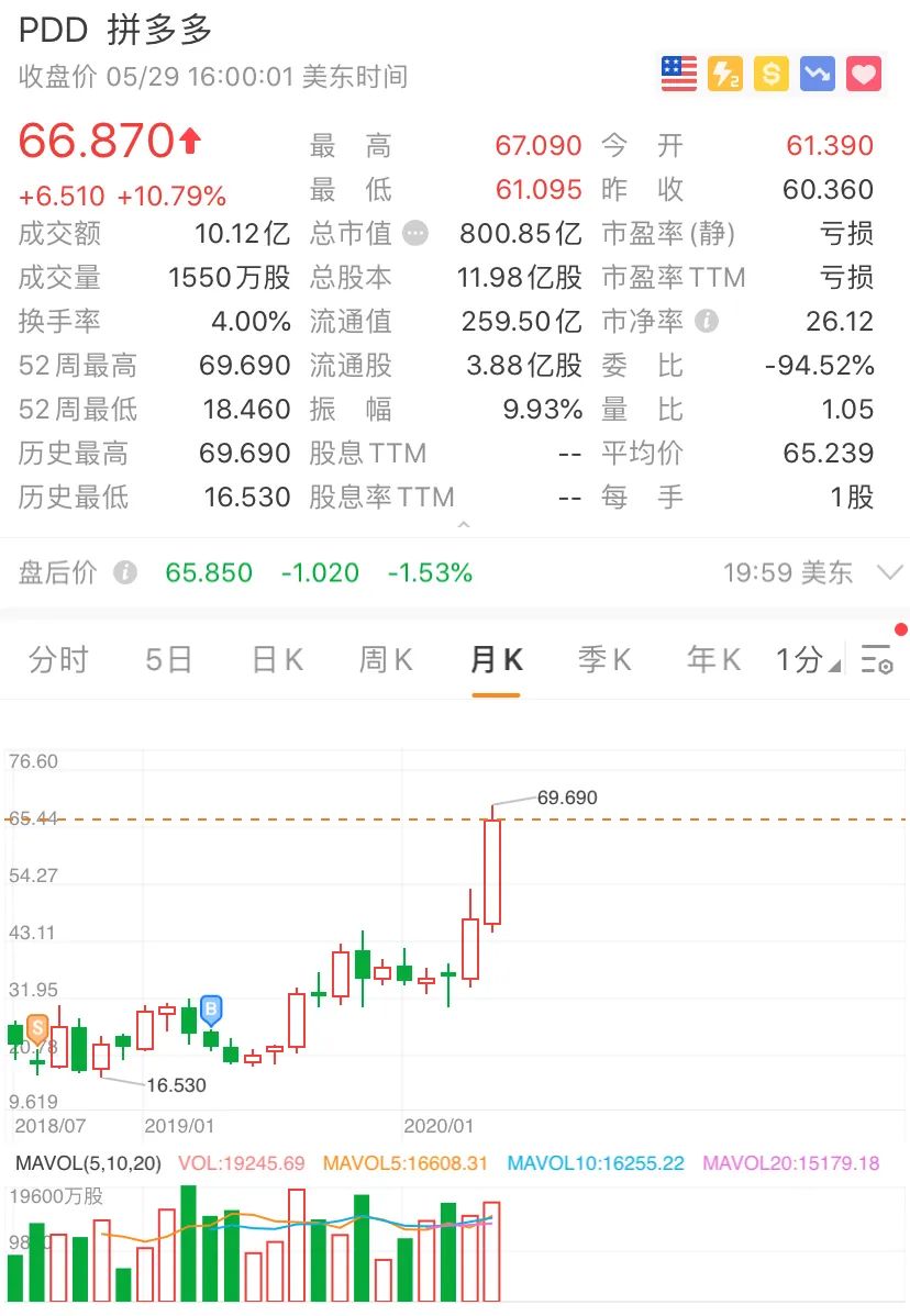 拼多多被人割韭菜怎么办,拼多多被割韭菜了怎么追回费用