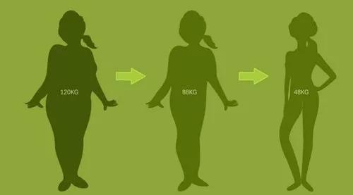 减肥成功后如何改善皮松的问题,减肥过程中怎么防止皮松弛