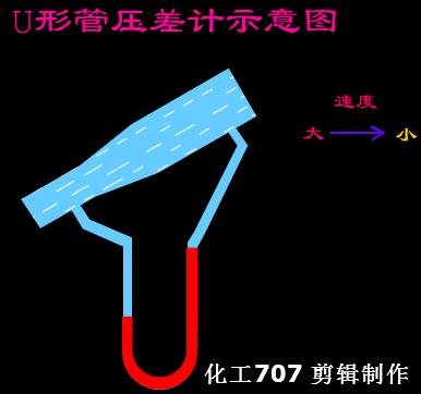 24种化工仪表,24种化工仪表动画