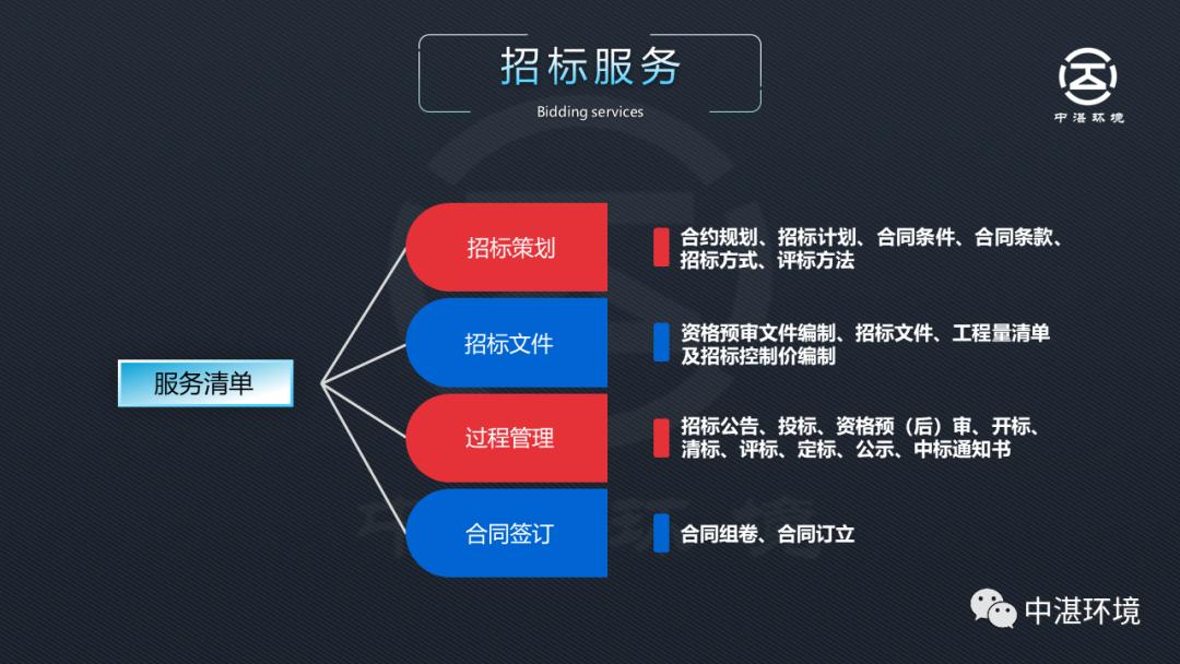 全过程咨询ppt,全过程工程咨询ppt