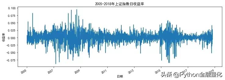python量化投资选股,python量化交易股票策略