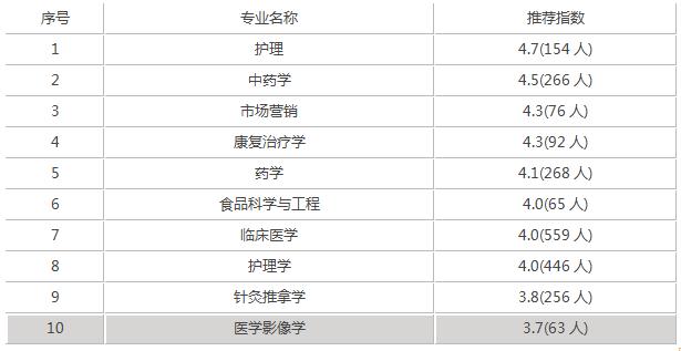 福建省中医药大学是本一还是本二,福建中医药大学是一本还是二本