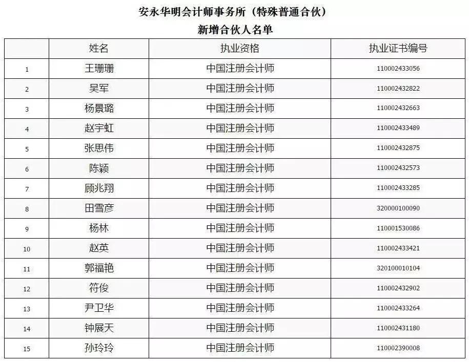 安永普华,安永入职第一天