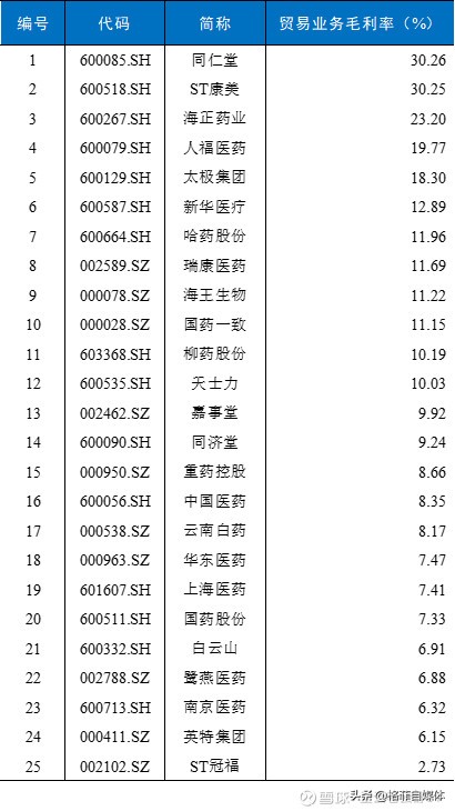 康美药业案例带来的启示,康美药业事件启示