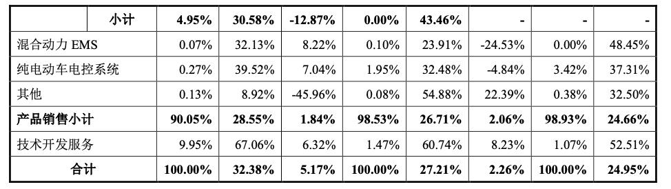 菱电汽车电控系统股份,武汉菱电汽车电控系统公司怎么样