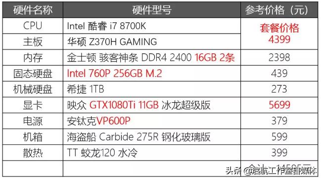 组装台式电脑2000到3000配置清单,2022游戏电脑4000元组装配置推荐