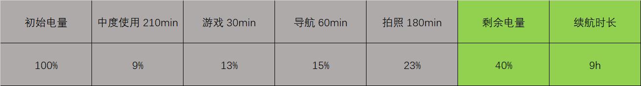 魅族16x深度测评,魅族16xs使用一年后的感受