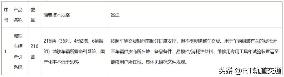 2020.2.25轨道交通最新14项中标招标信息汇总