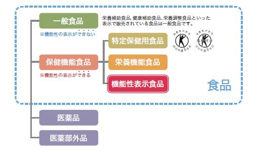 日本保健品好在哪里？赛序波教授谈730亿元产业背后的管理制度