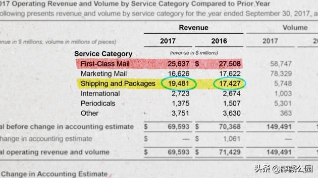 哪哪都有你|最大的国企美国邮政（USPS），快被特朗普搞破产了？
