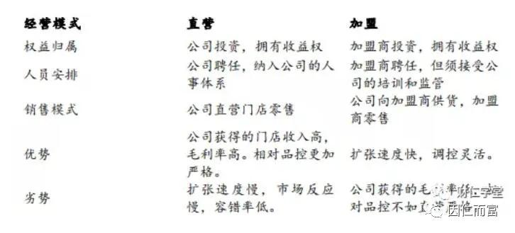 周黑鸭和绝味鸭脖经营区别,周黑鸭绝味鸭脖店铺是怎么开发的