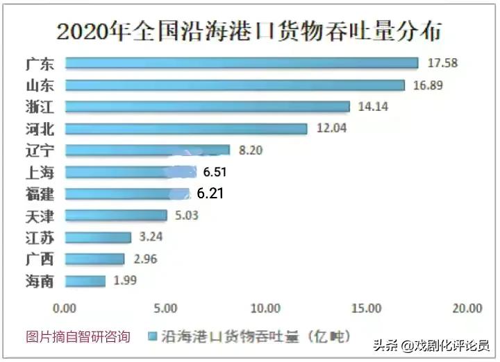 中国航运业遥遥领先的最强省：兼谈苏大强GDP不是苏打水