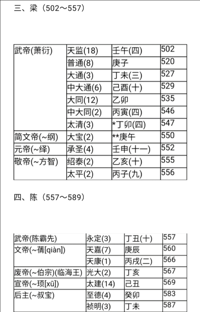 中国历代纪元表口诀,中国历代纪元表的总表