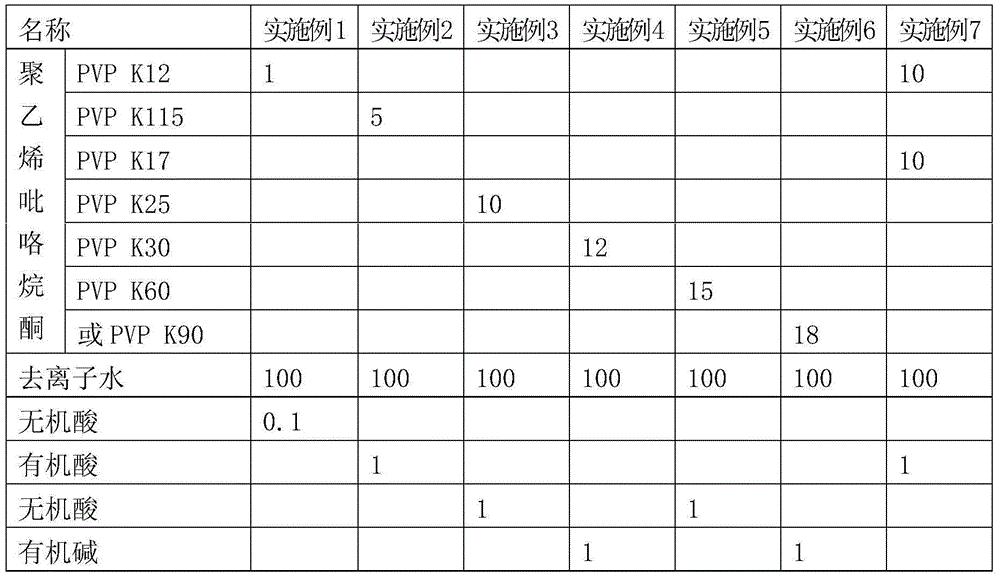 透析前检查什么,透析看什么指标