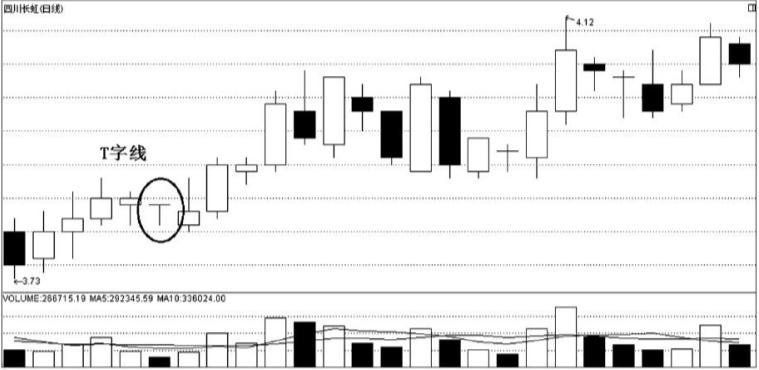 k线t字型,t字k线战法图解