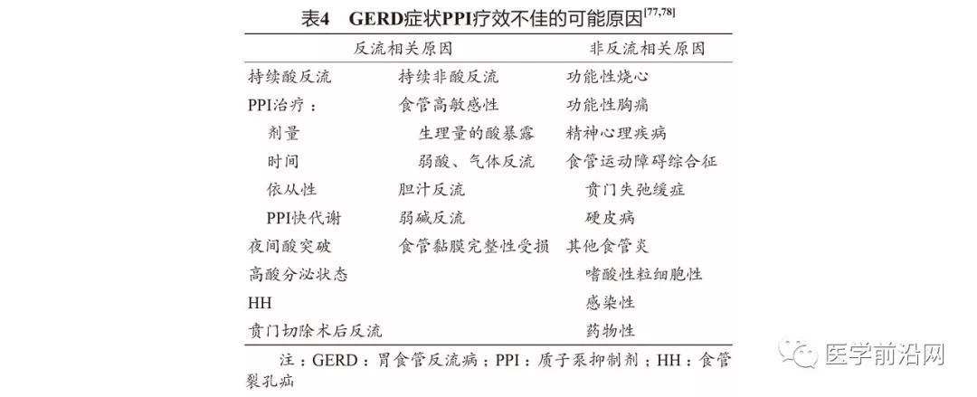 胃食管反流引起的哮喘咳嗽严重吗,胃食管反流性咽喉炎及反流性哮喘
