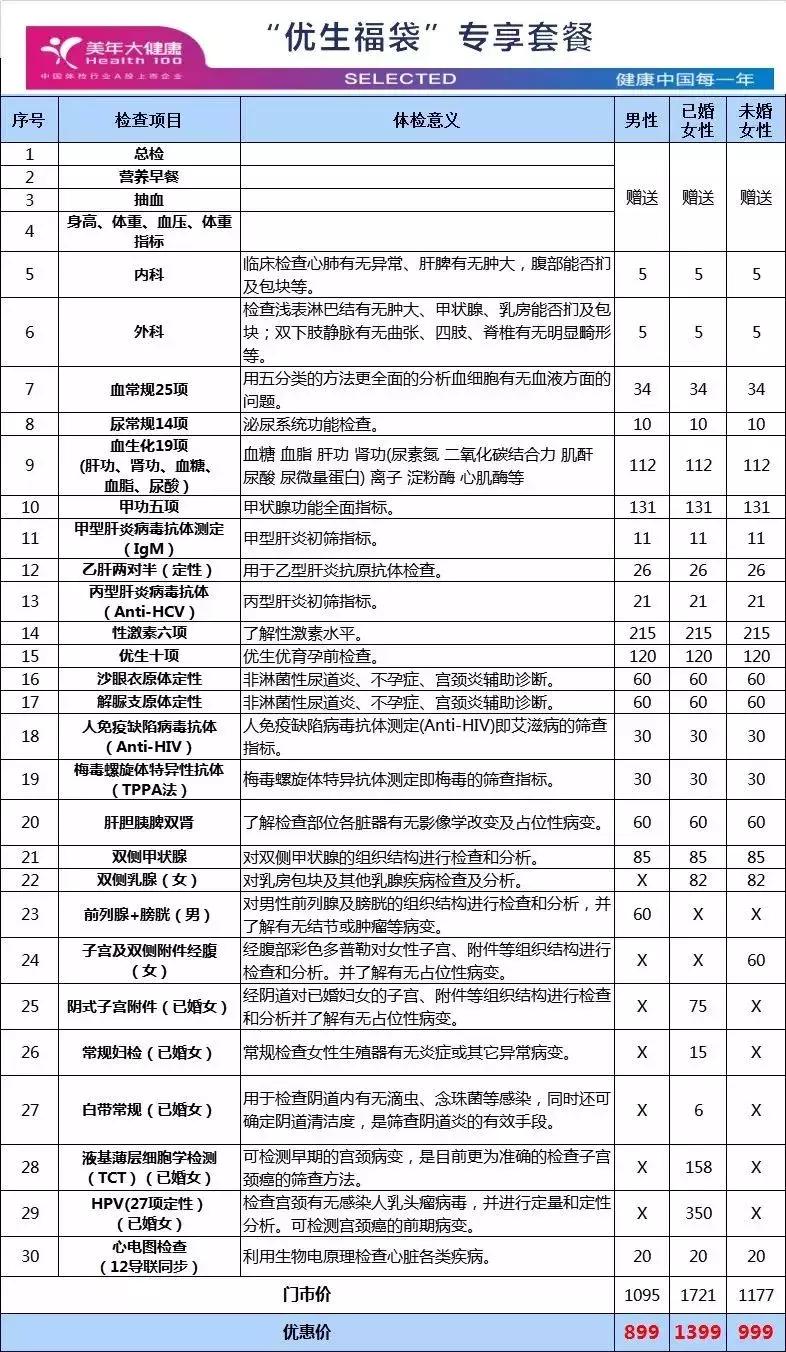 优生优育，健康福袋，爱TA就给TA一个健康的家
