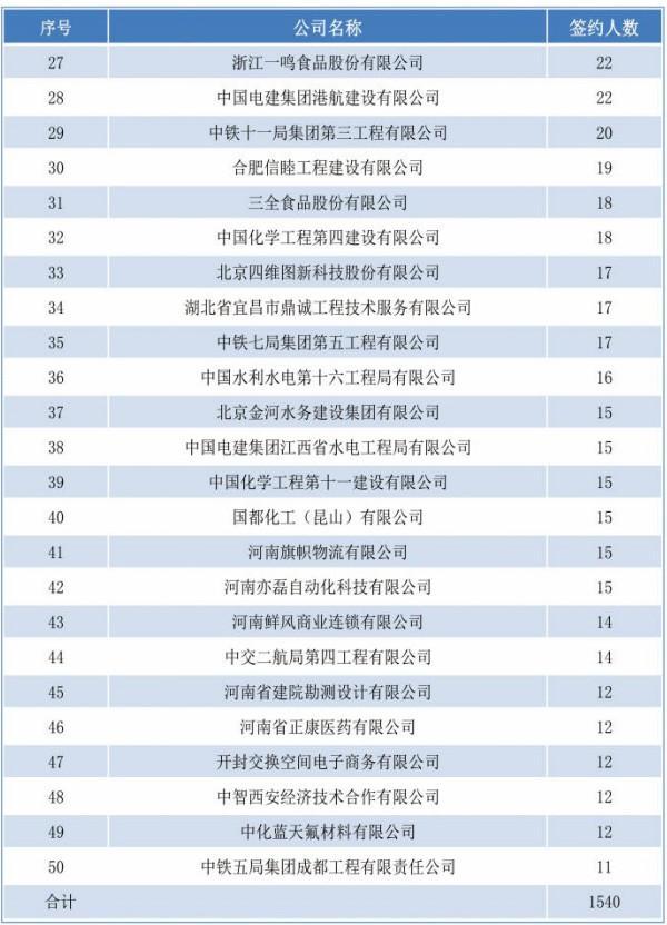 河南省公安类院校中专,河南15所省属中专