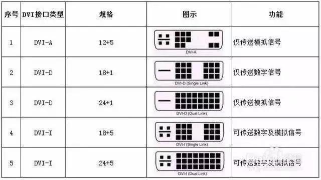 dvi是高清接口吗,dvi两种接口图片