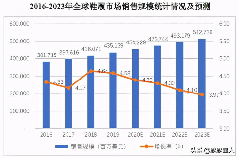 台湾鞋王归来!Nike的主要供应商!生产在越南!有望千亿市值