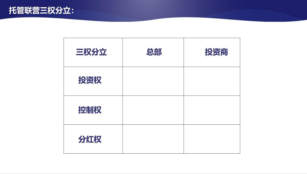 连锁加盟运营,连锁直营扩张慢怎么办