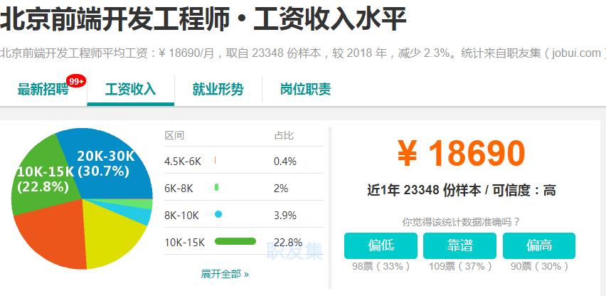web前端程序员可以拿到多少工资,web前端师有前景吗