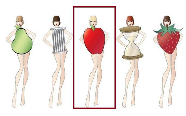 上身太胖怎么减肥,上身太胖怎么办