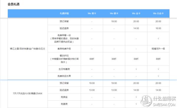 经常出差办什么酒店会员划算,经济型连锁酒店有哪些会员卡