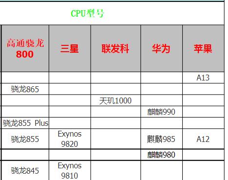 cpu现在最好的是几nm,全球四款7nmcpu