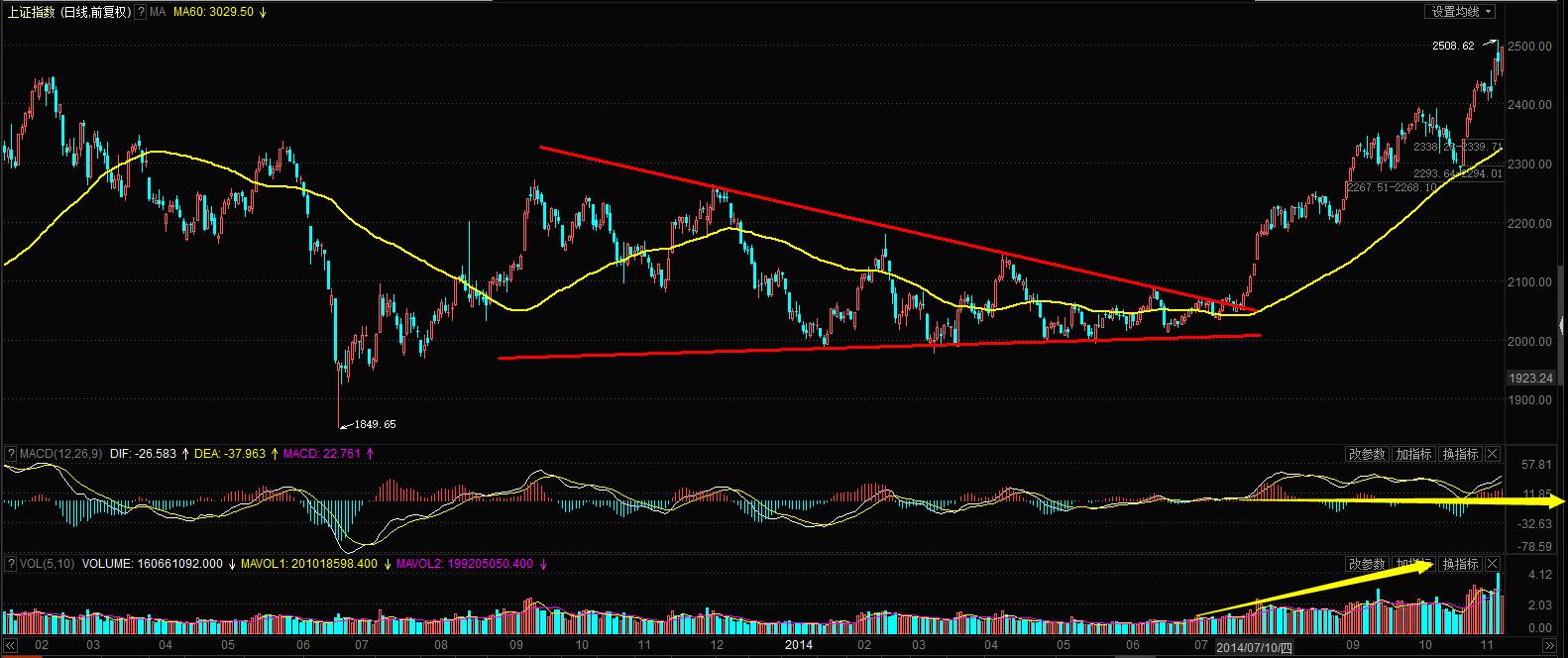 股市顺势交易法则,股市逆势操作技巧