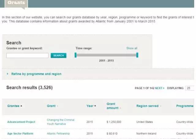 戴15元手表，却秘密捐出560亿：人活到极致，一定是素与简