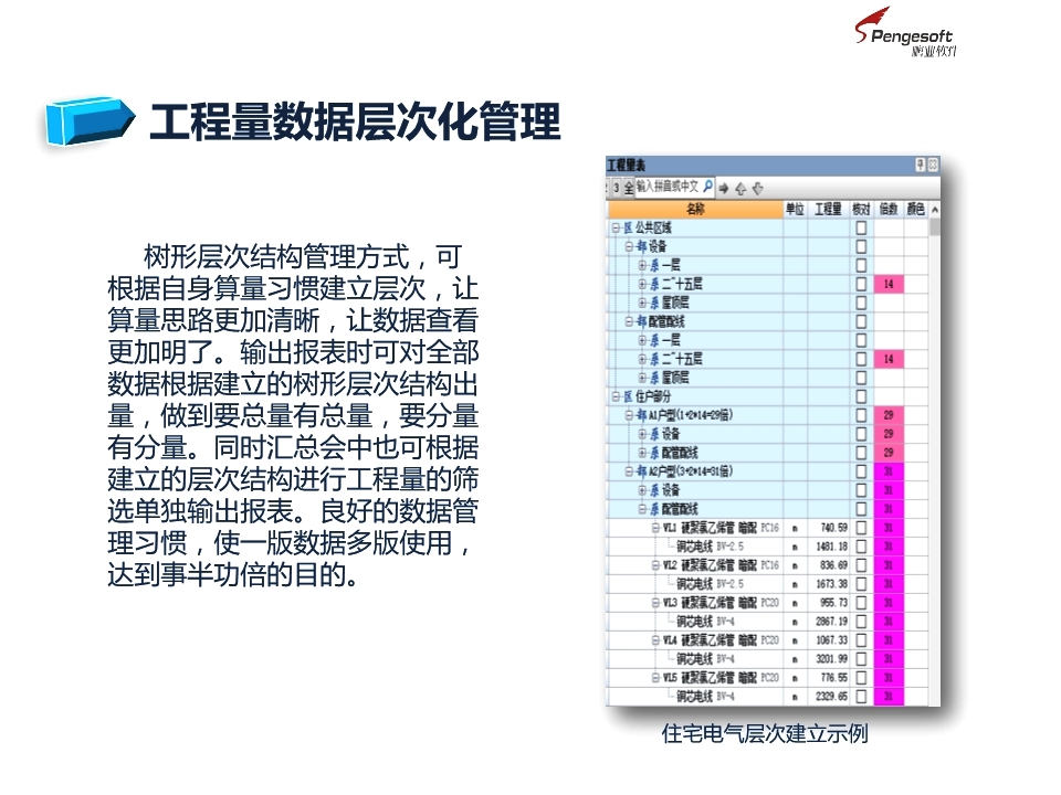 初入建筑行业应该考什么证,建筑算量软件哪个好用