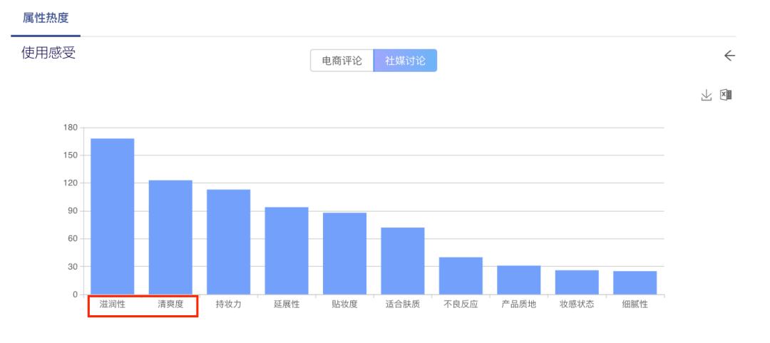 从曾经的时代符号到当下的彩妆热宠,卡姿兰手握怎样的常青密码?